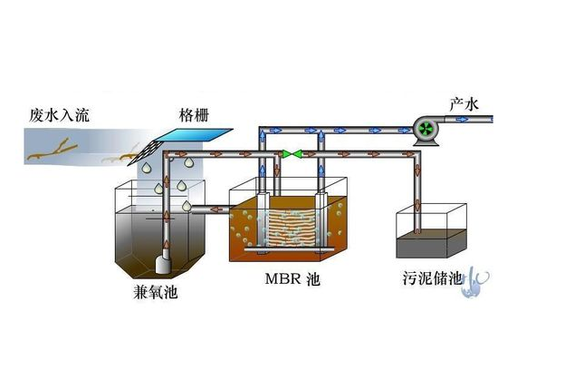 K8凯发 娱乐旗舰告訴你重金屬廢水處理的原則是什麽